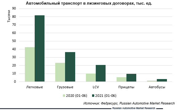 Russian Automotive Market Research