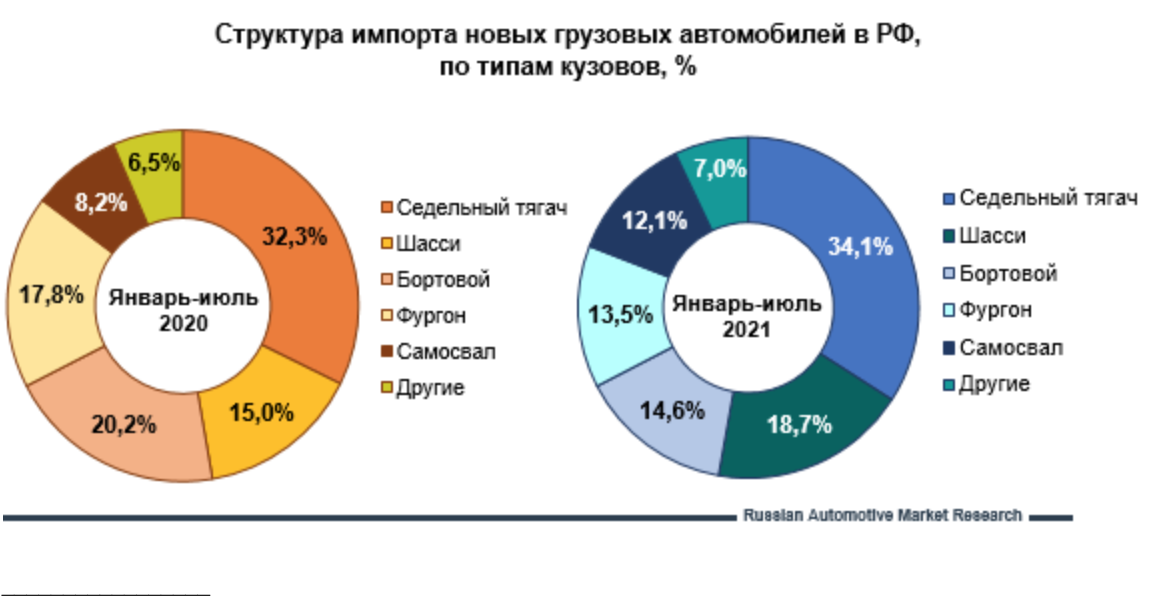 Статьи импорта. Структура импорта России. Структура российского импорта. Структура импорта России 2021. Импорт России в 2021 году.