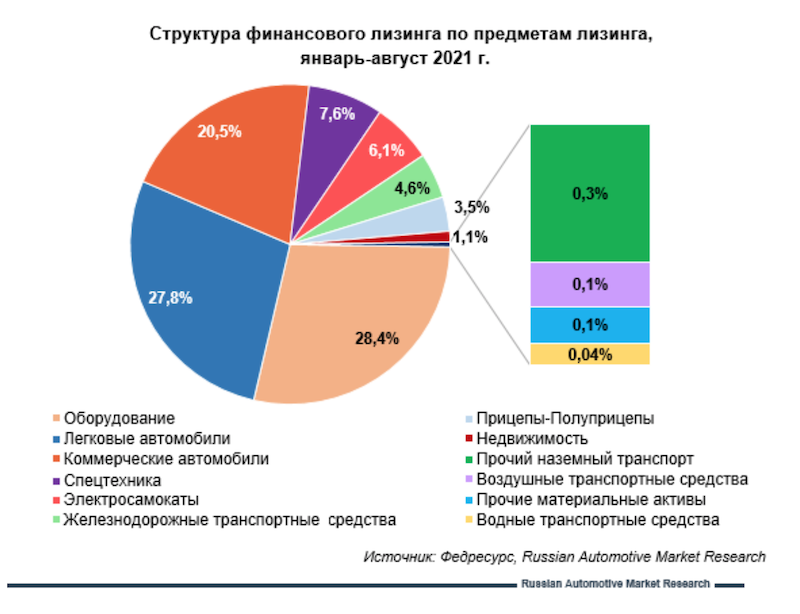 Сколько лет фирма на рынке