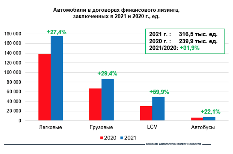 Анализ 2021