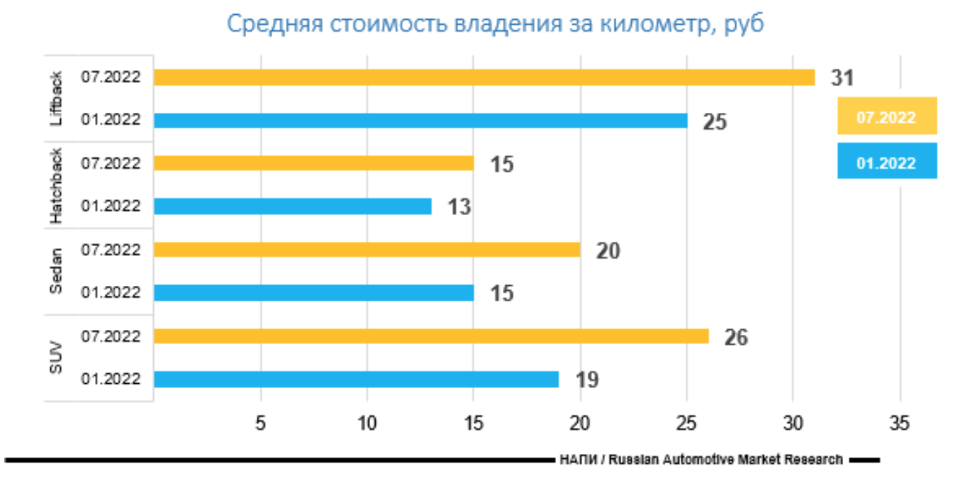 Стоимость рейса грузового автомобиля