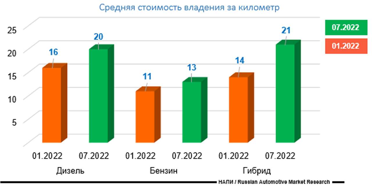 Владею пятью