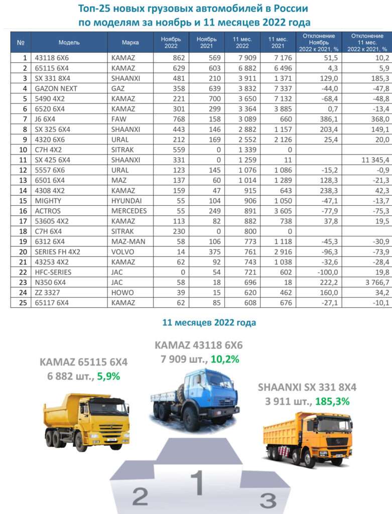 Модель Volvo FM