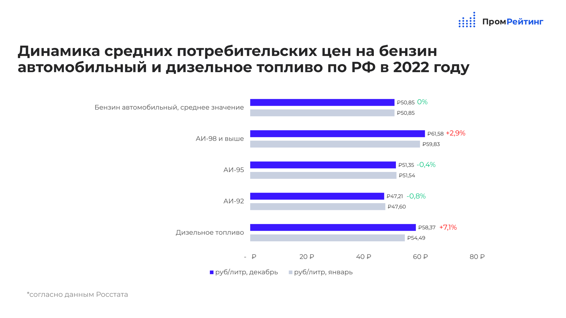 Финансовые изменения в 2022. Самые популярные автомобили в России 2022. Рейтинг регионов. Рейтинг потери стоимости автомобилей. Рейтинг России.