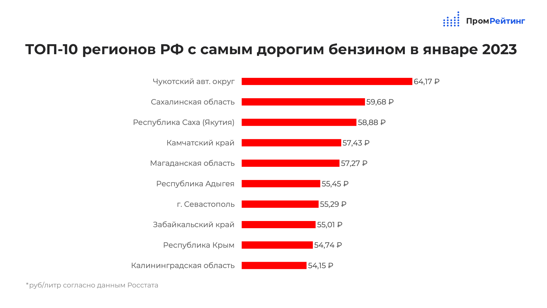 Попала в топ 10 самых