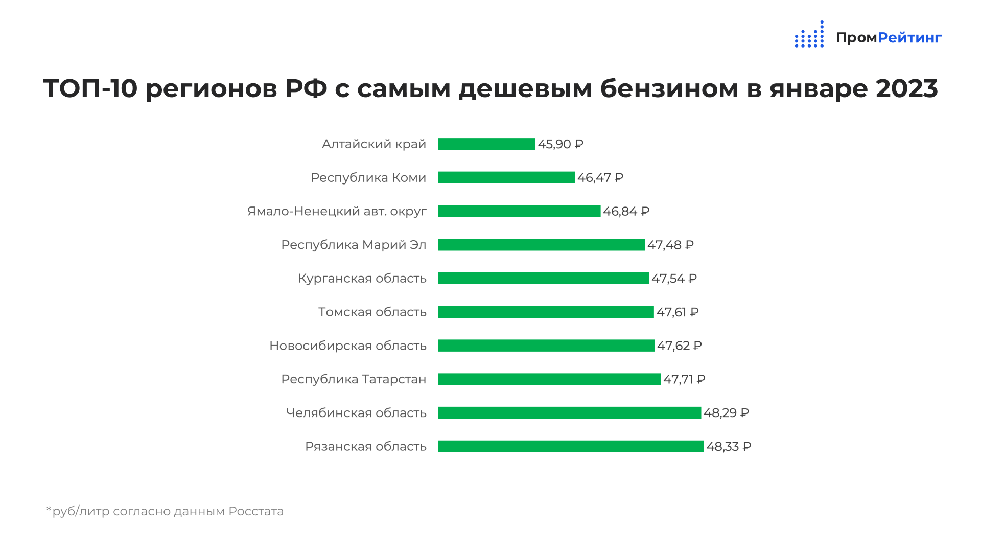 Сколько стоил самый. Стоимость бензина в России 2022. Себестоимость бензина в России 2022. Стоимость бензина в 2022 году в России. Самые востребованные машины в России 2022.