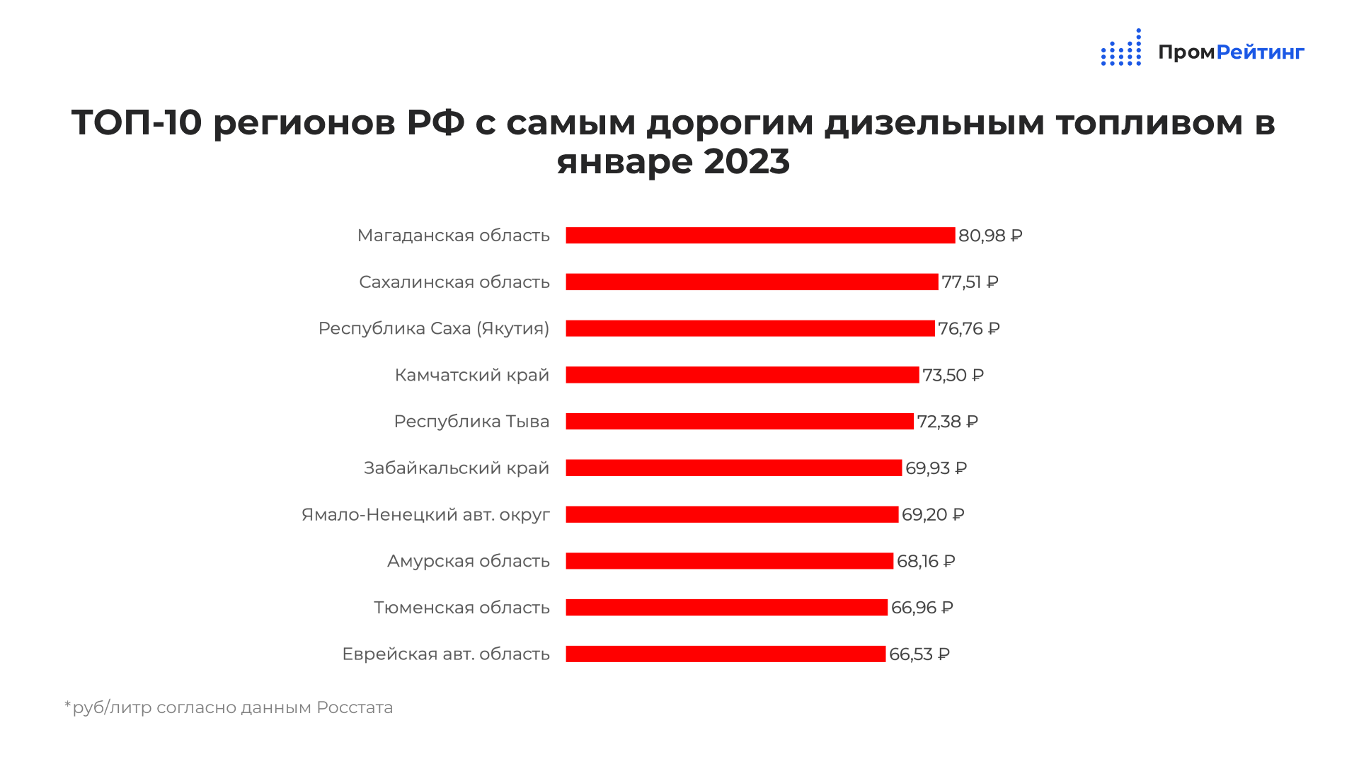 самый высокий рейтинг фанфиков фото 42