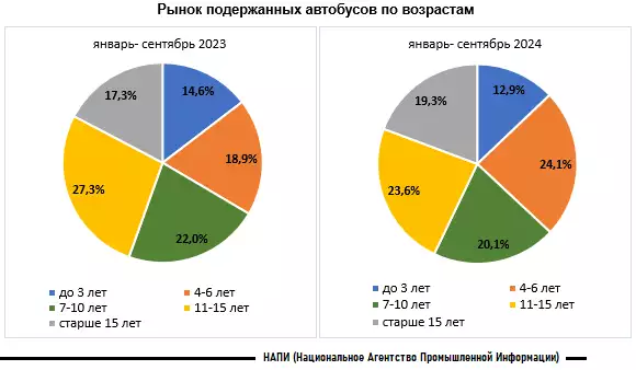 НАПИ